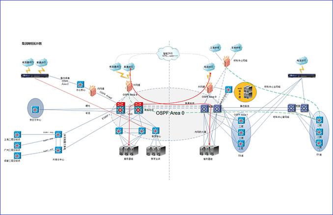 濟寧網絡安全工程師培訓機構指南 開啟網絡工程職業新篇章