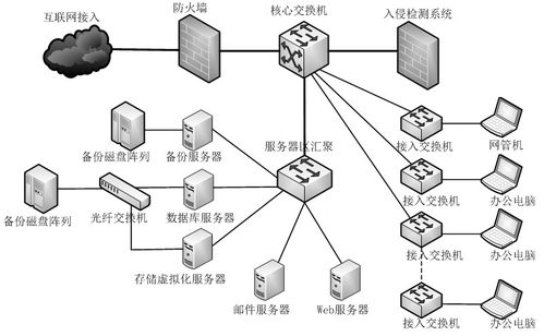 網絡工程中的安全基石 網絡安全與應用案例分析