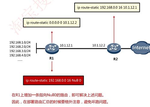 軟考網絡工程師認證 第六章 第四篇 網絡工程核心知識精析