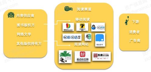 2021年數(shù)字創(chuàng)意產業(yè)發(fā)展研究報告 聚焦數(shù)字文化創(chuàng)意內容應用服務