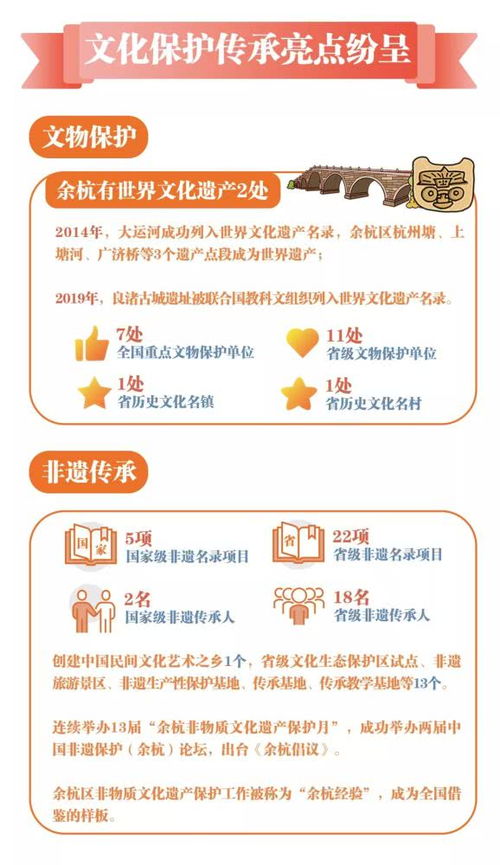 數(shù)說70年 看余杭文化一樹繁花，數(shù)字文創(chuàng)內容應用服務新篇